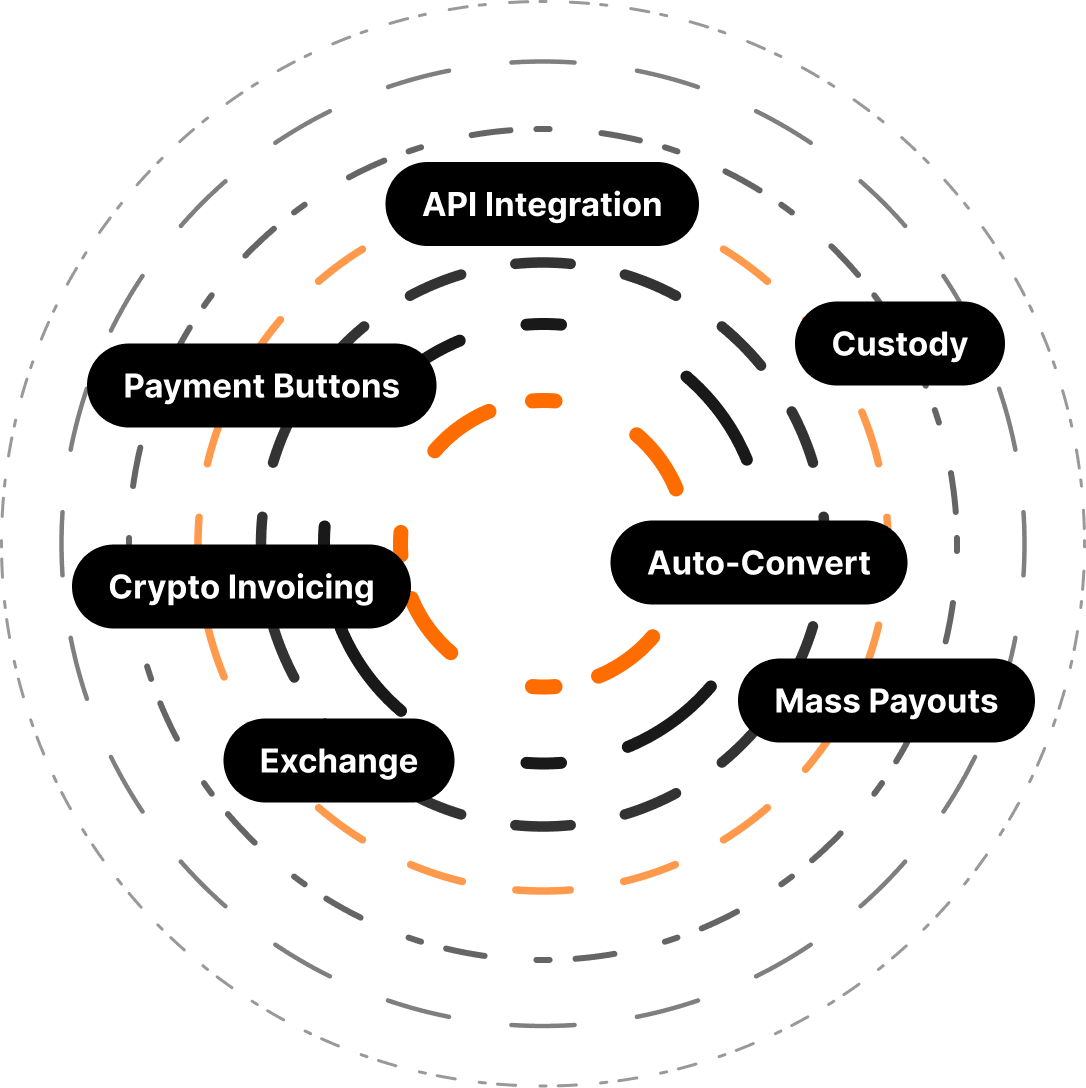 Crypto payment ecosystem